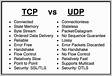 PDF Performance Comparison between TCP and UDP